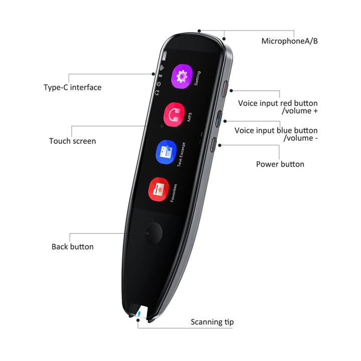 Portable Scanning Pen for Smart Translation with Instant Voice Translation in 112 Languages