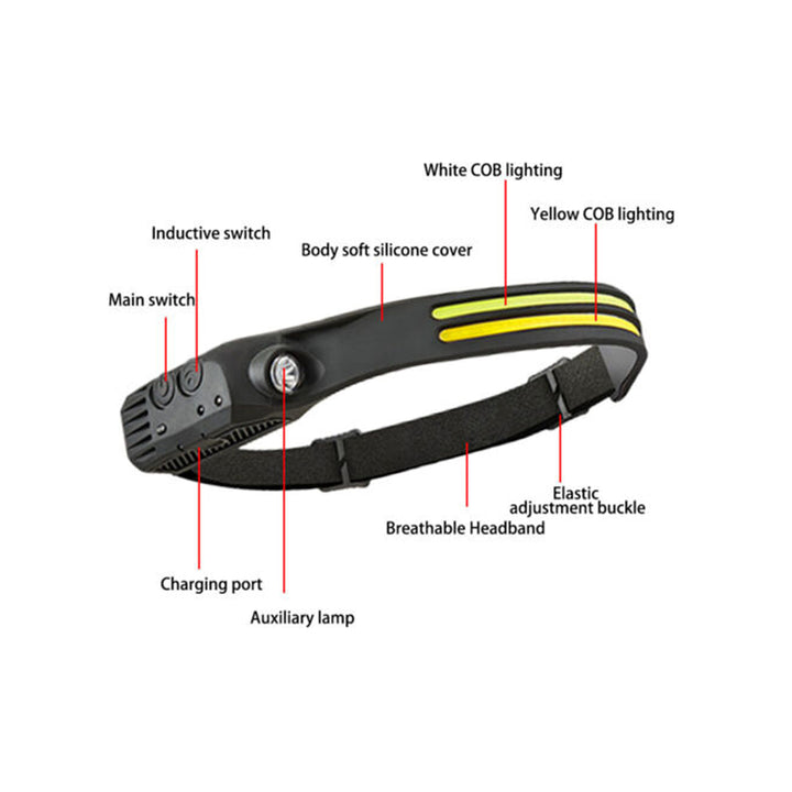 COB Headlamp with 5 Adjustable Modes, Waterproof and Support Multiple USB Device Charging