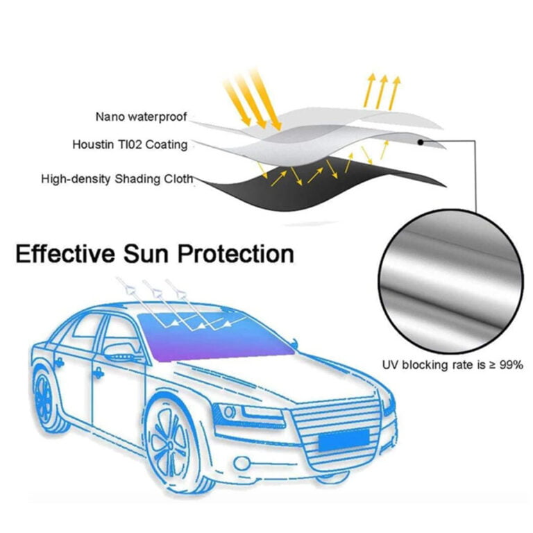 Anti-UV Windproof Car Sunshade Foldable Anti-falling