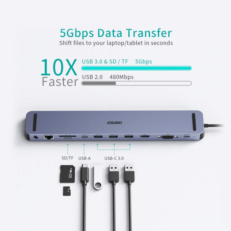 11-in-1 USB-C Multiport Laptop Hub Adapter with 5Gbps Data Transfer Speed